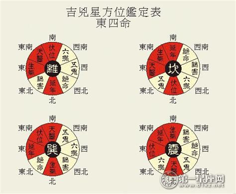 坐西向東八運|八宅風水吉兇方位解析——天醫方位